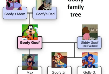 Goofy’s Family Tree: Everything We Know About Max Goof and Beyond